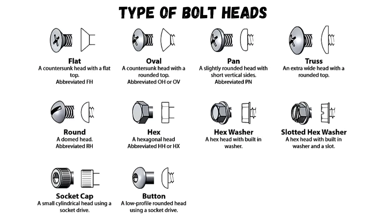 Illustrative example of bolt heads from Google Search