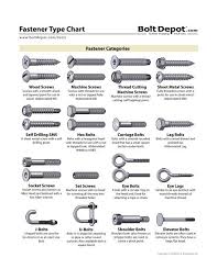 Fastener Type Chart - Bolt Depot - bolt heads