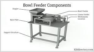 Feeder Systems - Bowls and Feeders - VTR Inc. - vibratory bowl feeder