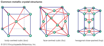 ceramic composition and properties - Encyclopedia Britannica - ceramic element
