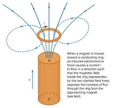 Solenoid | Coil, Magnetic Field & Actuators | Britannica - solenoid coil