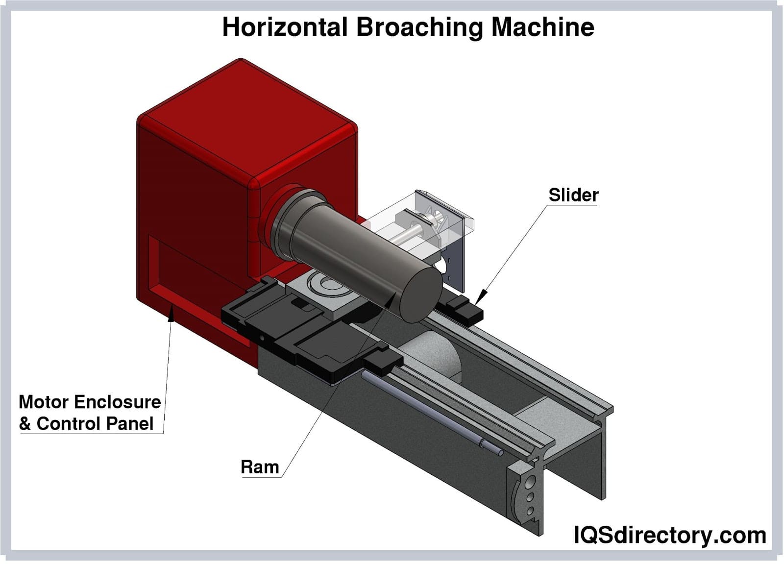 Illustrative example of broach machine from Google Search