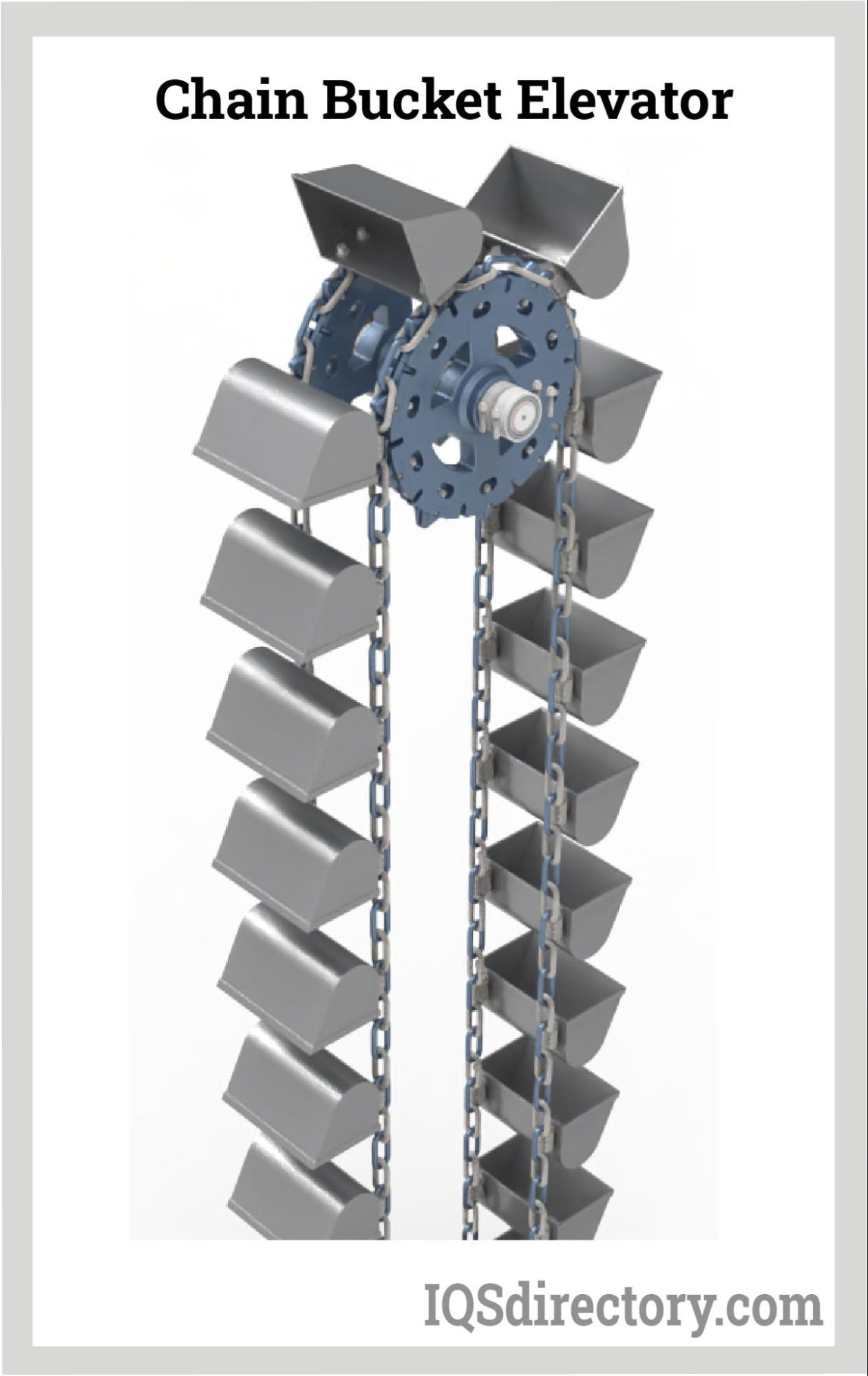 Illustrative example of bucket conveyor from Google Search