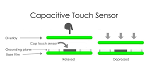 Basics of Capacitive Touch - Butler Technologies - capacitive touch