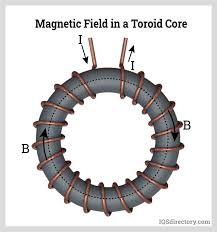 What is Toroid? - BYJU'S - toroidal coil
