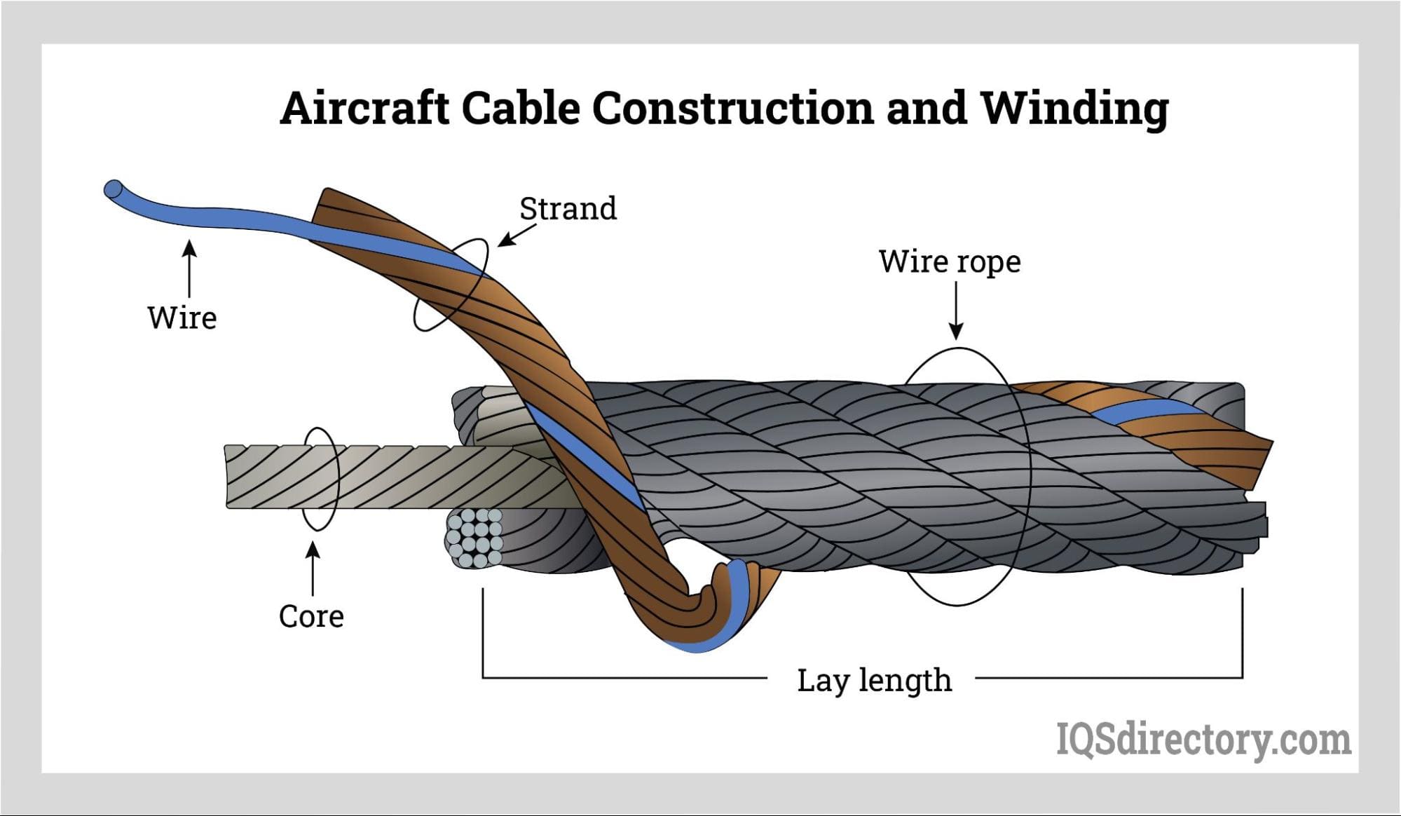 Illustrative example of cable aircraft from Google Search