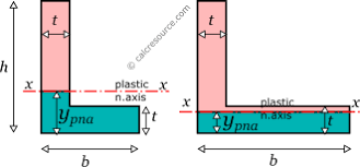 Angle (L) cross-section properties - Calcresource - plastic l channel