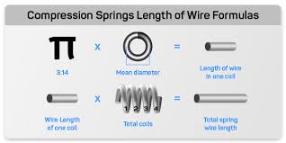 Coil Length Calculator - coil of wire
