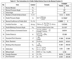 Helical Gear Pitch Diameter Calculator - helical gear