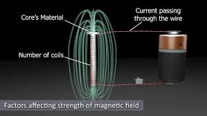 How Do Electromagnetic Coils Work? - Custom Coils, Inc. - electromagnetic coil
