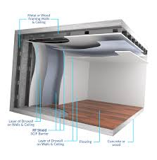 What Is RF Shielding? How SCIFs Prevent Leaks of Sensitive Info - rf shielding