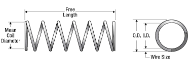 Compression Spring Selection: How to Choose the Right One | Century… - spring compression