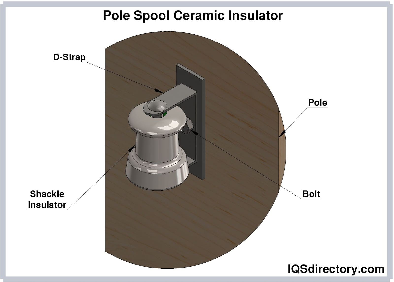 Illustrative example of ceramic insulators from Google Search