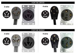What are the Different Power Cord Types? - Certified Appliance Accessories - power cord types