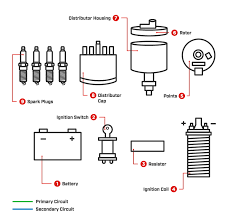 How Ignition Systems Work | Champion Tech Tips - Champion Auto Parts - electronic coils
