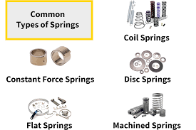 Types Of Springs: What are Their Uses, Materials, And Manufacturing ... - metal springs