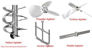 Types of Agitators - Chemical Engineering World - agitator mixer