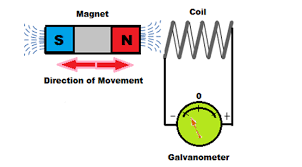 How Electromagnetic Coils Work - Circuit Basics - electromagnetic coil