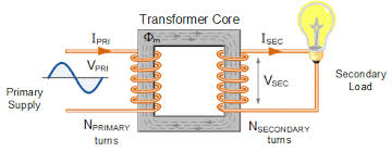How Transformers Work - Circuit Basics - power transformer