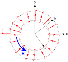 Magnetic Field of a Toroidal Coil - CircuitBread - toroidal coil
