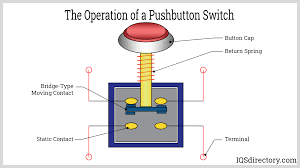 Electrical Push Button Switches: Function and Types - push button electrical switch