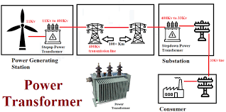 What is Power Transformer and How does it work? - Circuit Digest - power transformer