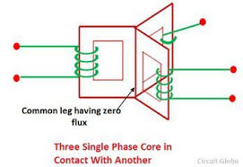 Three-Phase Transformer Construction - Circuit Globe - three phase transformer