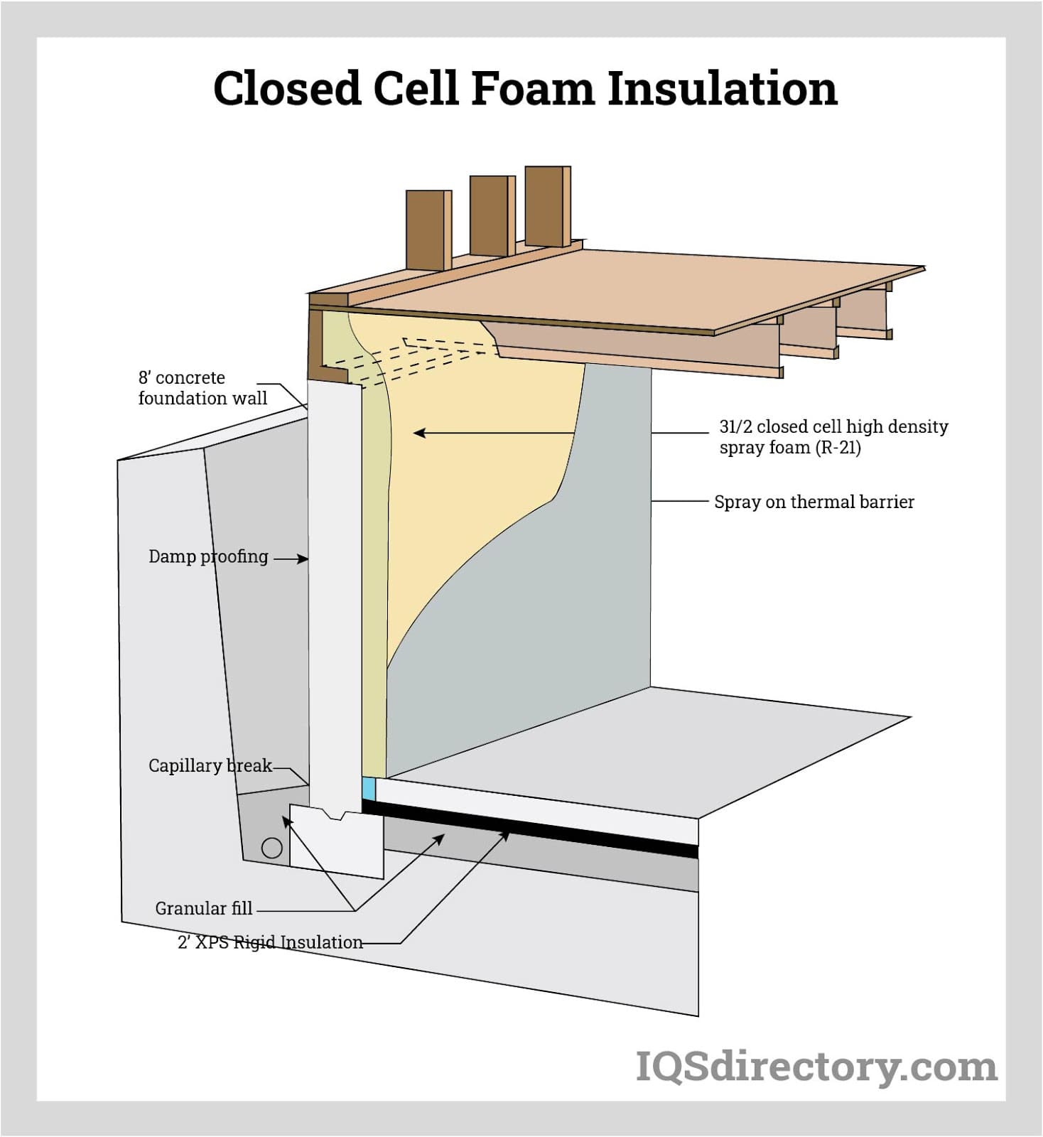 Illustrative example of closed-cell foam from Google Search