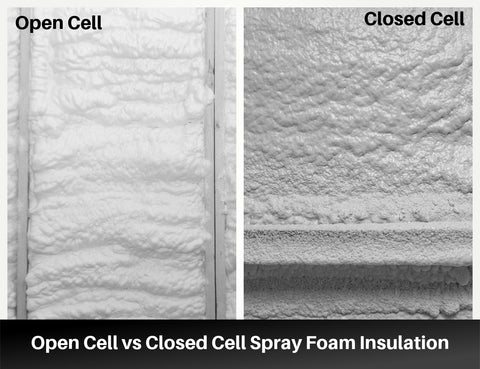 Illustrative example of closed-cell foam from Google Search