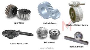 Gear | Definition, Advantages, Disadvantages, Types, Applications - gear drive
