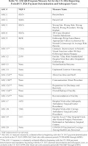 Status Indicators | CMS - m codes list