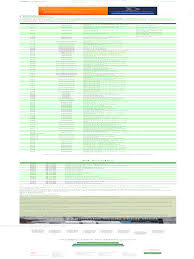 G-Code and M-Code List [ Easy Examples & Tutorials ] - CNCCookbook - m codes list
