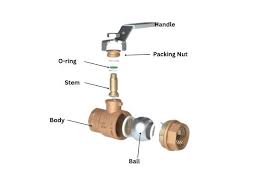 Understanding Ball Valve Types: A Complete Guide - ball valve