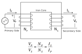 Chapter 12 Three-Phase Transformer Design - University of North ... - 3 phase transformer