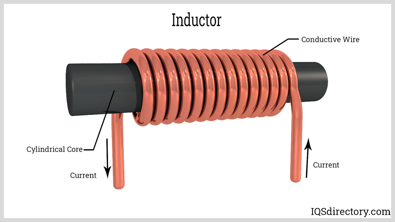 Illustrative example of coil of wire from Google Search