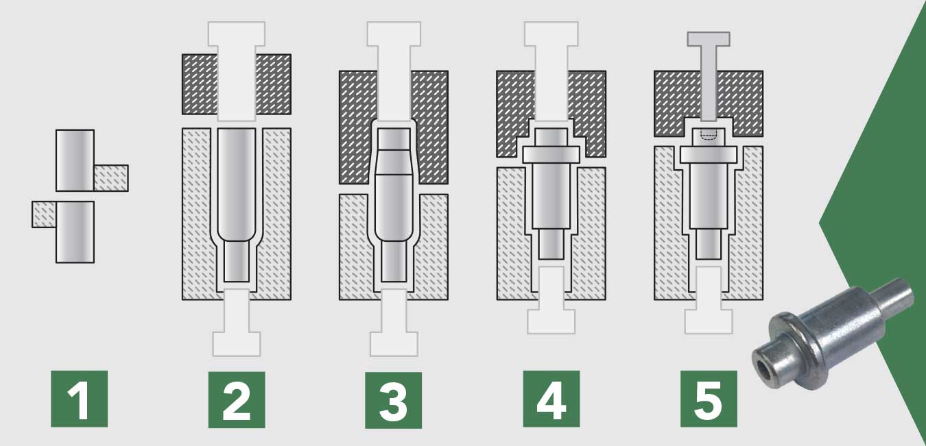 Illustrative example of cold headed fasteners from Google Search