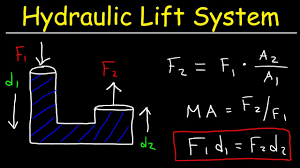 Hydraulic Lift: Working, Hydraulic System & Pascal's Law - Collegedunia - hydraulic lift