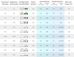 How Much Do You Know About Power Cord Types? - FS Community - power cord types