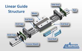 Linear Rail Types: Everything You Need to Know - linear guide rail