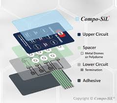 Membrane Keypad Explained: How They Work & Their Uses - Compo-SiL® - membrane switch keyboard