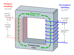 Transformer Introduction, Working, Parts, and Applications - Components101 - transformer parts