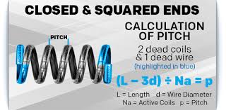 Helical Spring Formulas and Equations - Compression Spring - helical coil spring