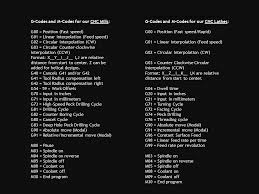 M-Code/G-Code List - TIE Information Center - m codes list