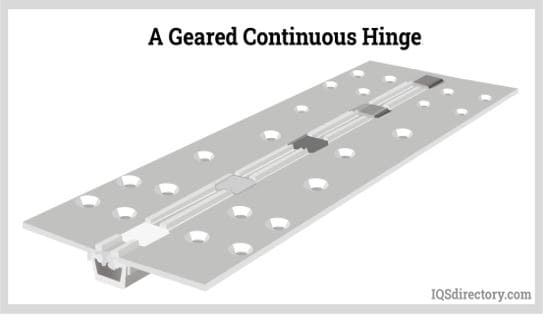 Illustrative example of continous hinge from Google Search
