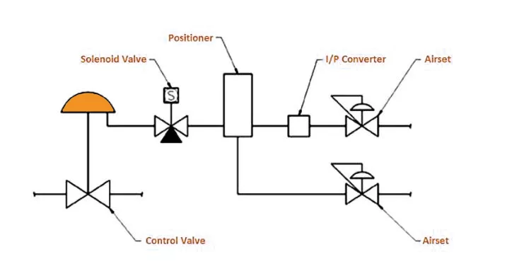 Illustrative example of control solenoid from Google Search