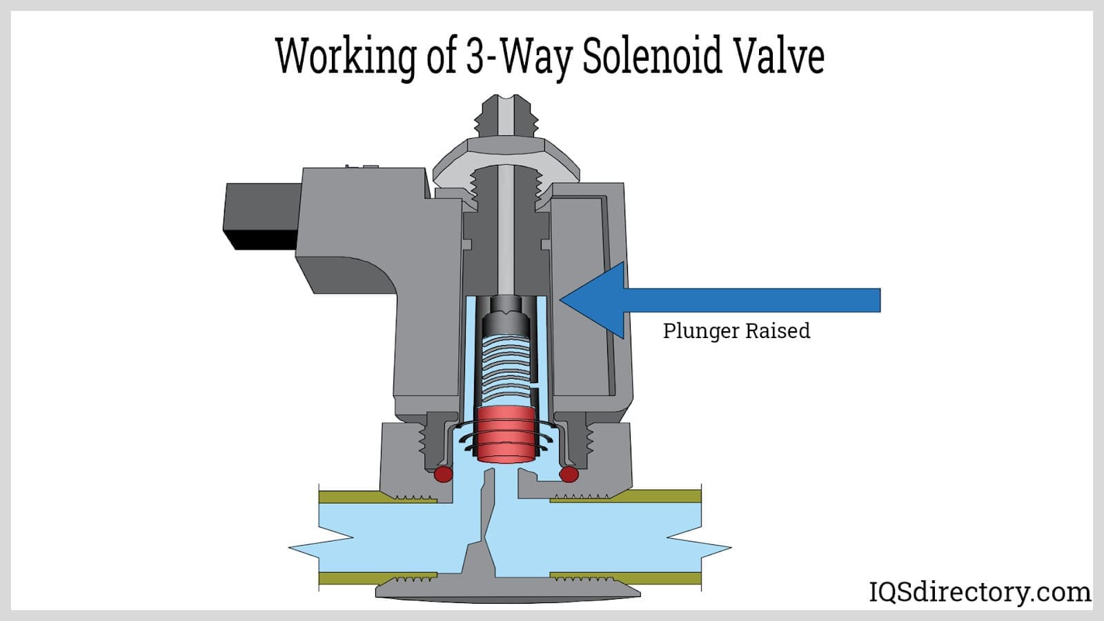 Illustrative example of control solenoid from Google Search