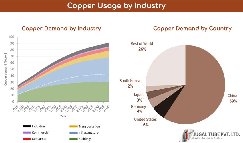 Illustrative example of copper suppliers from Google Search