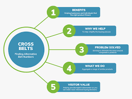 V-Belt Cross Reference - Find Replacement Belt Charts - CrossBelts.com - vee belt