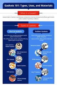 A Guide to Gasket Material Selection - Custom Gasket Manufacturing LLC - gasketing material