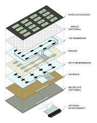 Membrane Keyboard Work Explained: A Comprehensive Overview - membraine keyboard